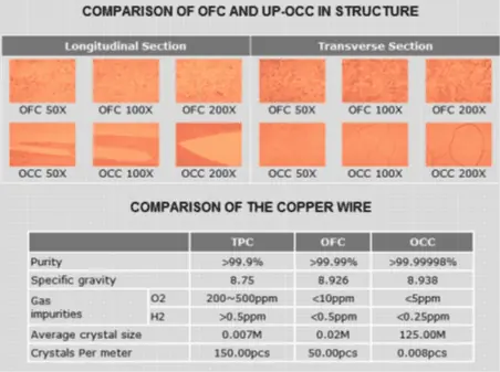 Neotech – Haalt alles uit je set 4 Comparison of OFC and UP-OCC in structure